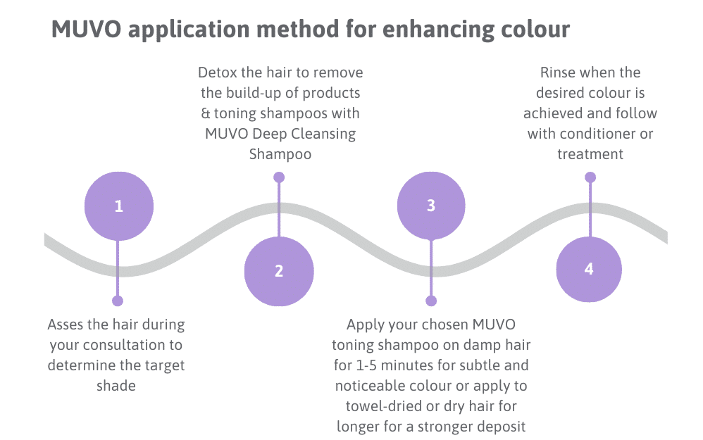 Step 1 - Assess the hair during your consultation to determine the target colour and make a plan Step 2 - Detox the hair to remove the buildup of products & toning shampoos with MUVO Deep Cleansing Shampoo Step 3 - Apply your chosen MUVO toning shampoo on damp hair for 1-5 minutes for subtle and noticeable colour or apply to towel-dried or dry hair for longer period of time for a stronger deposit of colour Step 4 - Rinse when the desired colour is achieved and follow with a MUVO conditioner or treatment