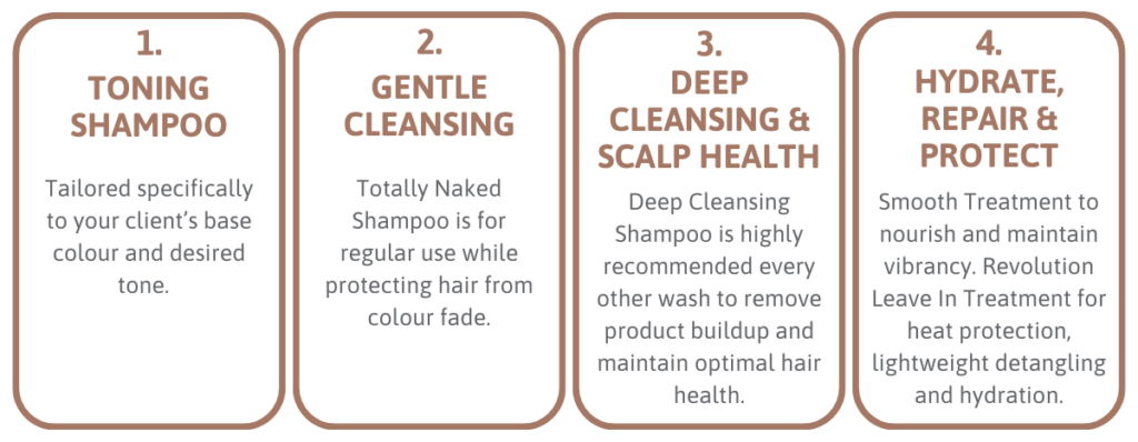 MOCHA MOUSSE BLOG: Four Step Maintenance